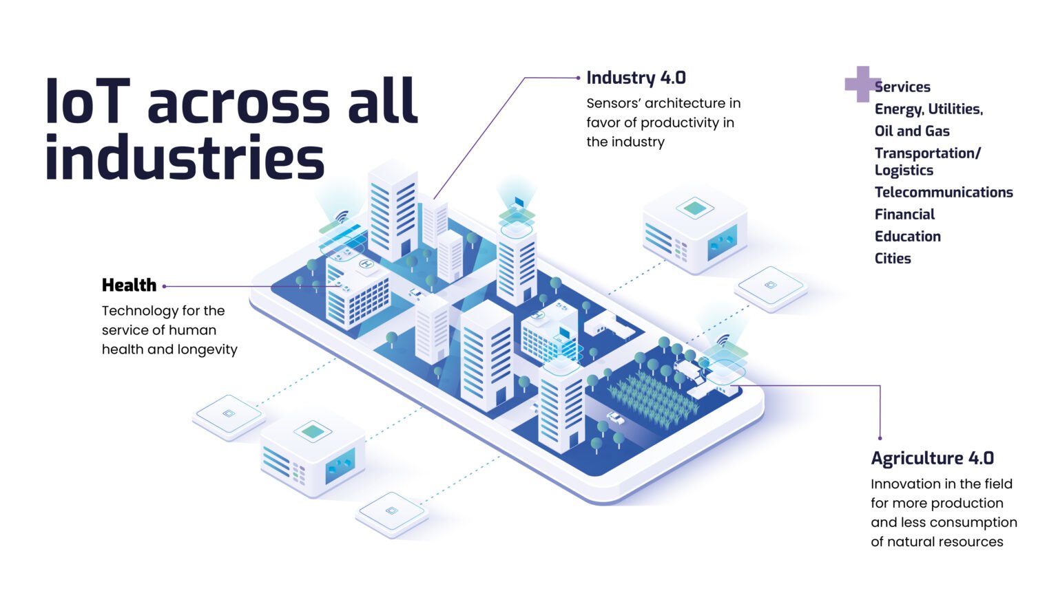 IoT-Solutions-Provider