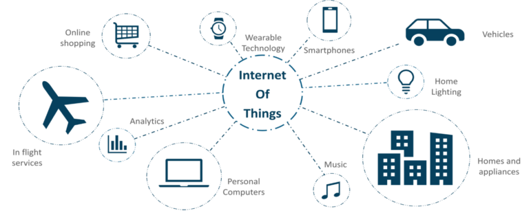IoT Device Integration | How Smart Connectivity is Transforming Modern ...