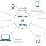 IoT-device-integration