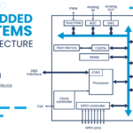 Embedded System Design