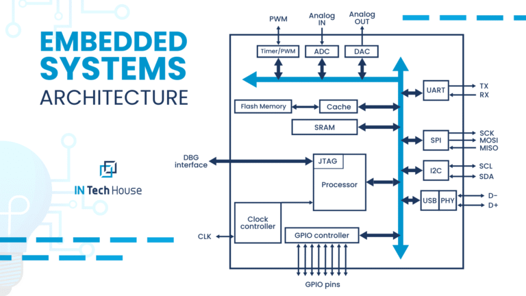Resilient Embedded System Design for Smart Products in 2026