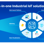 Industrial IoT Services