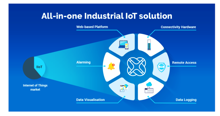 Industrial IoT Services | Bridging Data and Human Insight